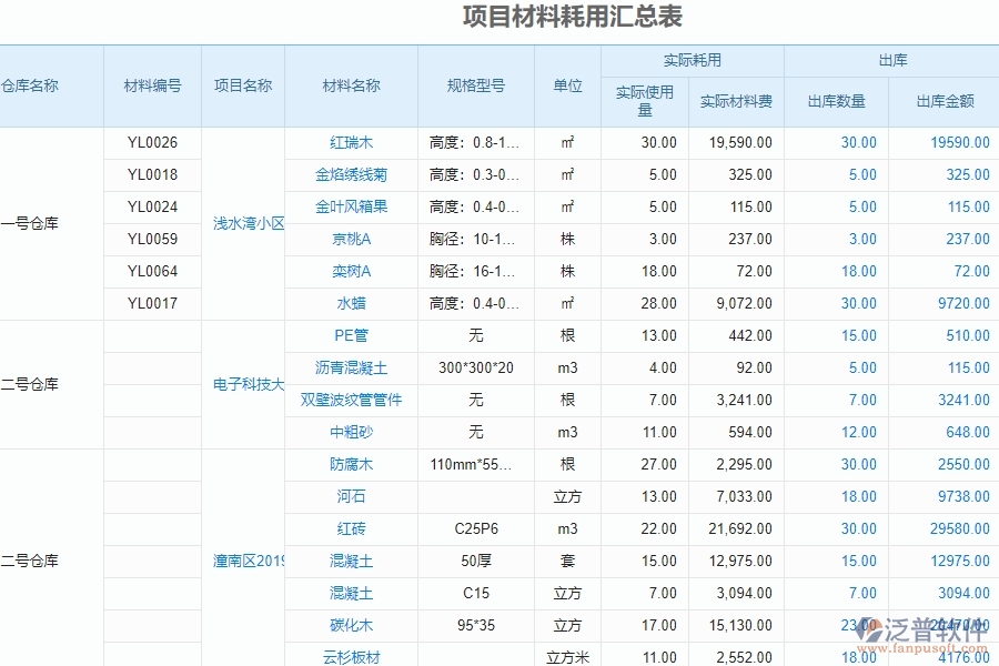 項(xiàng)目材料耗用匯總表對(duì)幕墻工程企業(yè)數(shù)字化轉(zhuǎn)型有什么價(jià)值