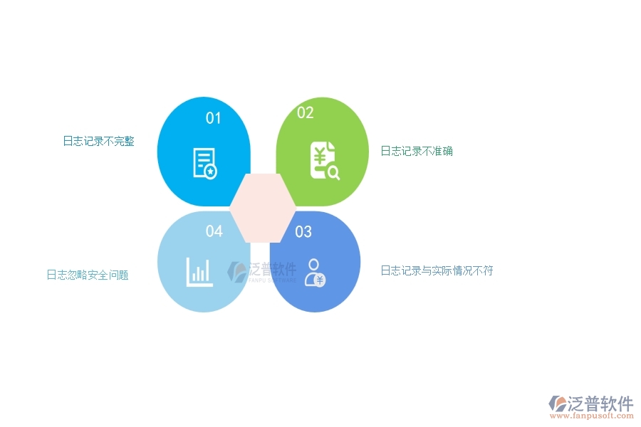 一、多數(shù)弱電企業(yè)在施工日志中存在的漏洞