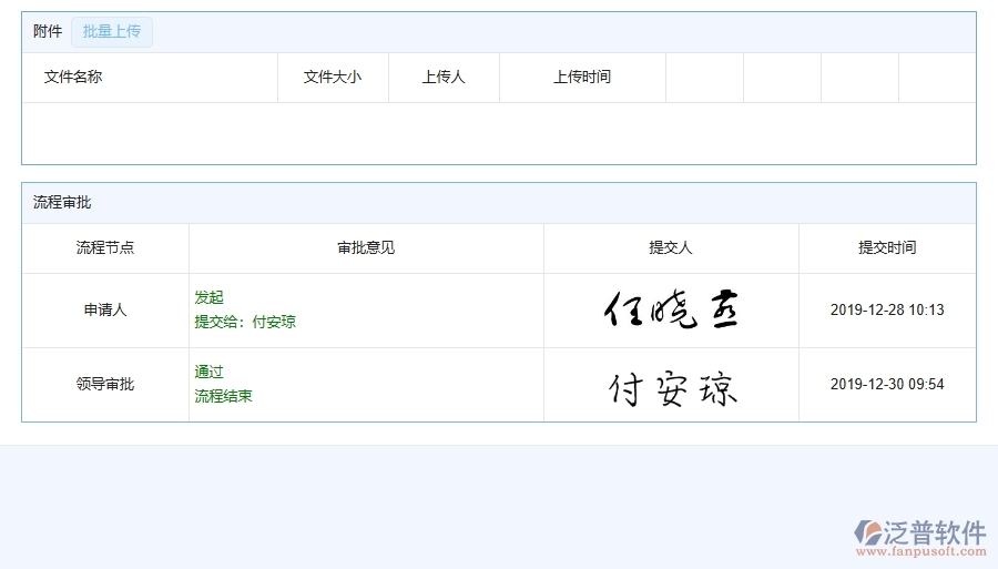 二、泛普軟件-弱電工程企業(yè)管理系統(tǒng)的管控點