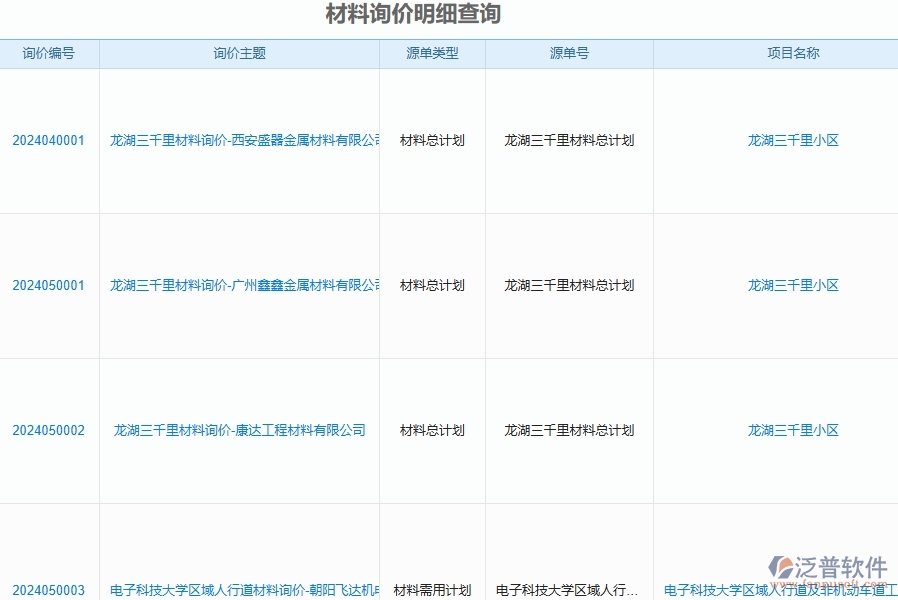 二、泛普軟件-公路工程企業(yè)管理系統(tǒng)的材料詢價明細查詢?yōu)楣こ唐髽I(yè)帶來七大管理革新
