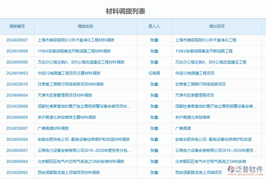 二、泛普軟件-公路工程企業(yè)管理系統(tǒng)如何有效提升材料調(diào)撥的管理