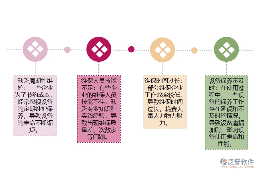 多數(shù)公路工程企業(yè)在設(shè)備維修查詢(xún)中存在的問(wèn)題