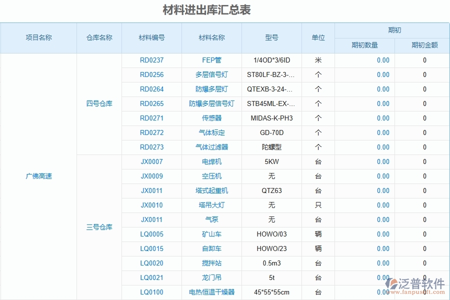 二、泛普軟件-公路工程企業(yè)管理系統(tǒng)的材料進(jìn)出庫(kù)匯總表為工程企業(yè)帶來(lái)七大管理革新