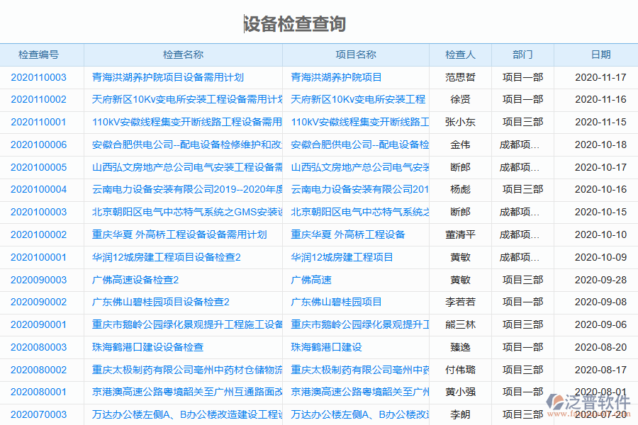 泛普軟件-園林工程企業(yè)管理系統(tǒng)中設備檢查查詢管理的管控點及作用