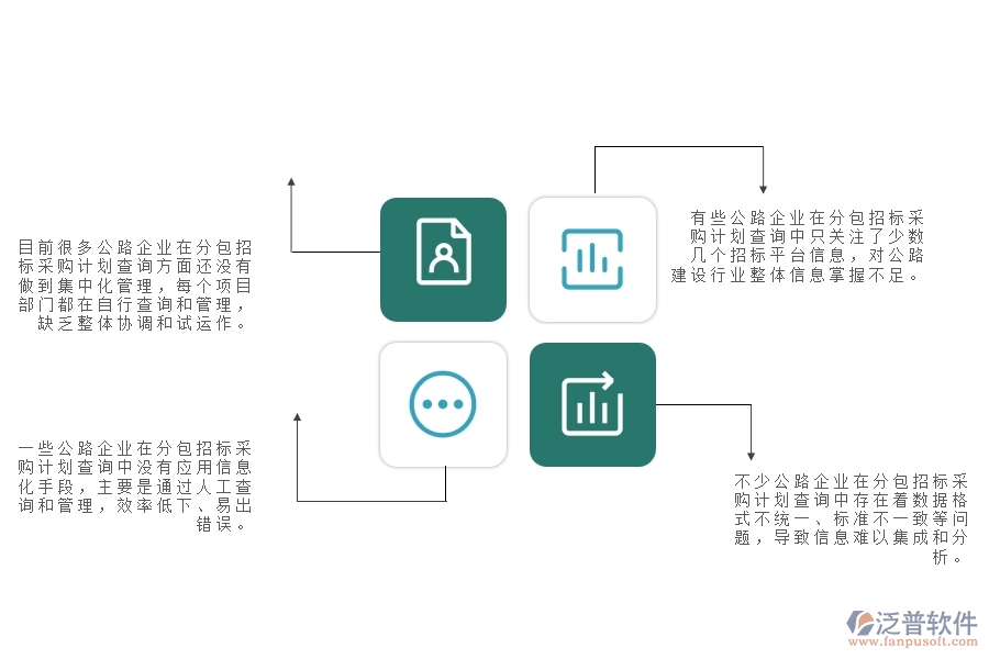 一、國內(nèi)80%的公路企業(yè)在分包招標采購計劃查詢中普遍存在的問題