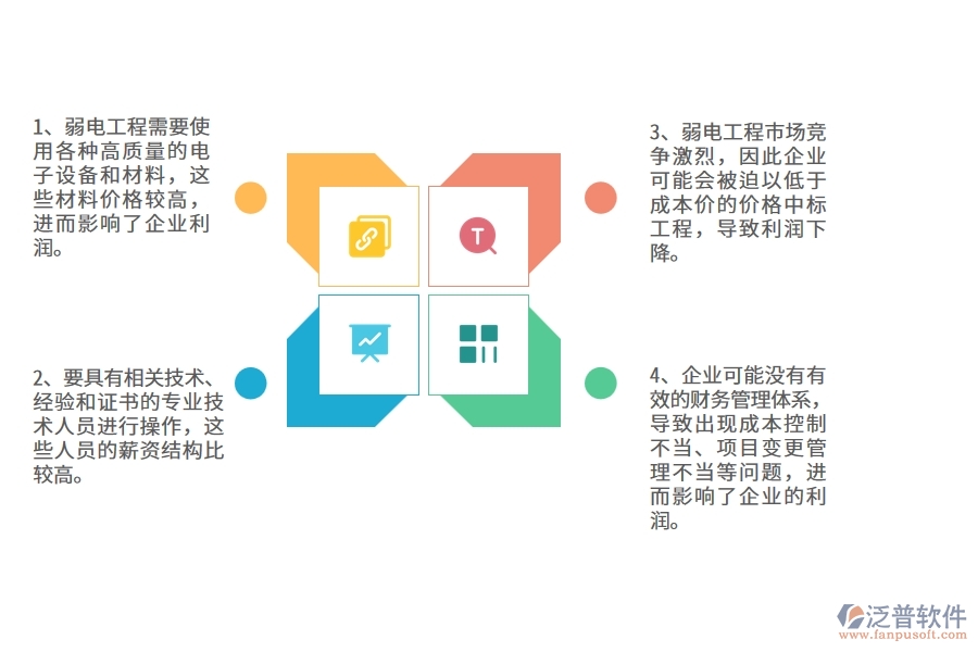 國內(nèi)80%的弱電工程企業(yè)在弱電項目利潤表中普遍存在的問題