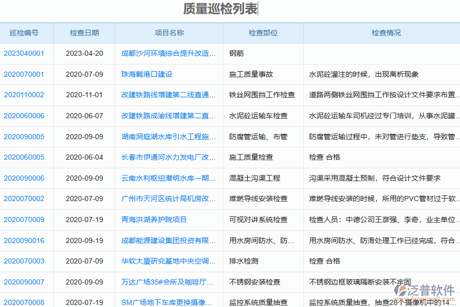 泛普軟件-園林工程企業(yè)管理系統(tǒng)中質量巡檢列表的價值