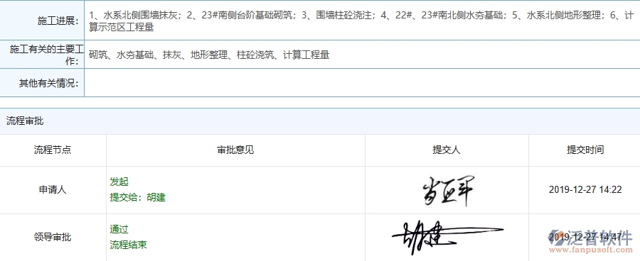 三、泛普軟件-機(jī)電工程管理系統(tǒng)中施工過(guò)程管理的幾個(gè)優(yōu)勢(shì)是什么
