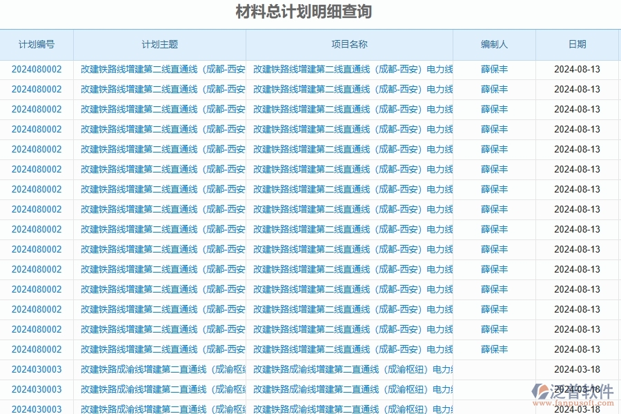 三、泛普軟件-公路工程企業(yè)在材料全過程報表中需要注意哪些問題