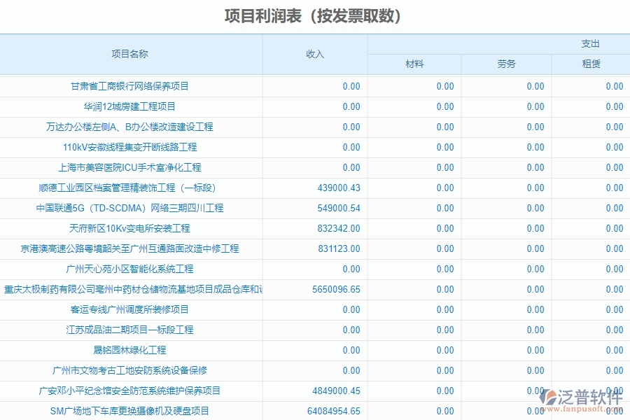 四、泛普軟件-幕墻工程系統(tǒng)中項(xiàng)目利潤表管理的應(yīng)用場景