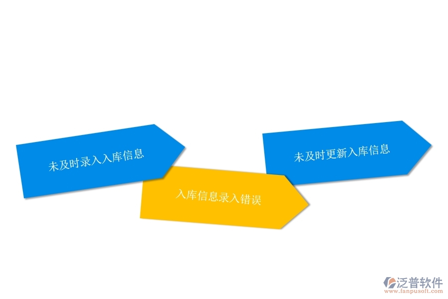 一、多數(shù)公路企業(yè)在材料入庫明細(xì)查詢中存在的漏洞