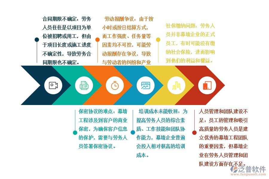 幕墻工程企業(yè)在勞務合同上面臨的痛點
