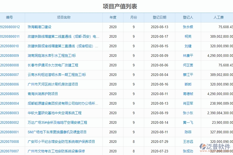 三、機(jī)電工程企業(yè)系統(tǒng)中使用泛普軟件進(jìn)度填報(bào)管理的優(yōu)點(diǎn)
