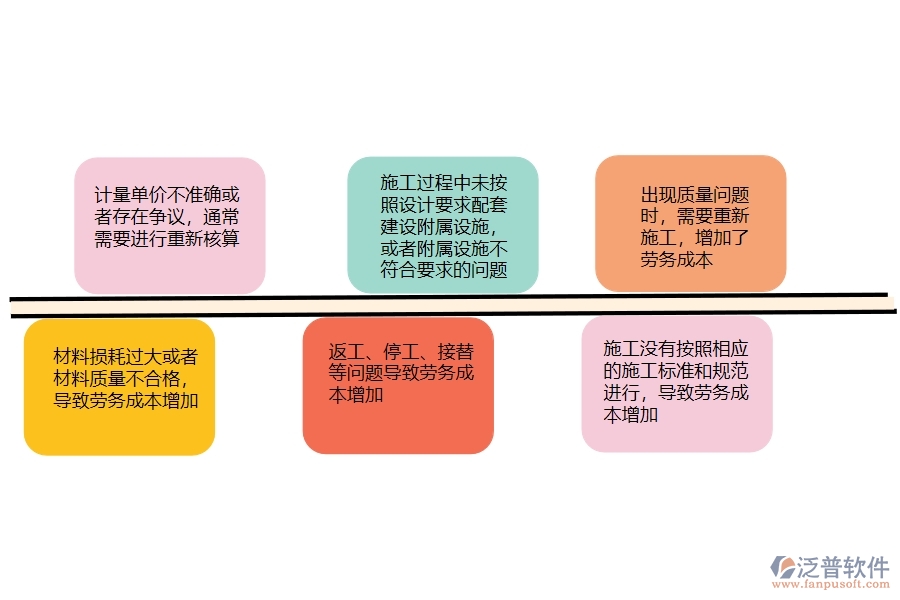 在路橋工程中勞務完工結(jié)算列表常見的問題