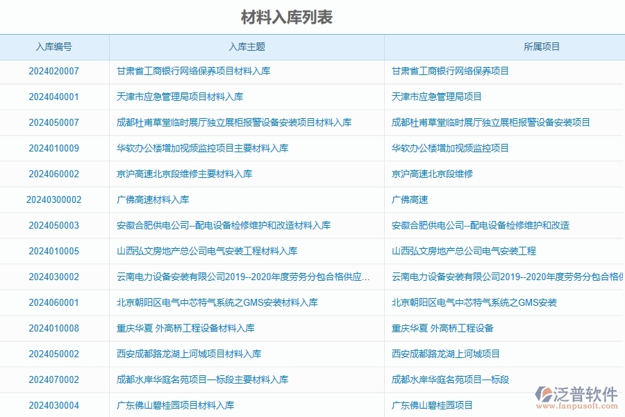 三、泛普軟件-公路工程管理系統(tǒng)在材料入庫明細(xì)查詢中的應(yīng)用場景