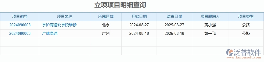 二、泛普軟件-公路工程項(xiàng)目管理系統(tǒng)在立項(xiàng)項(xiàng)目明細(xì)查詢中的方案