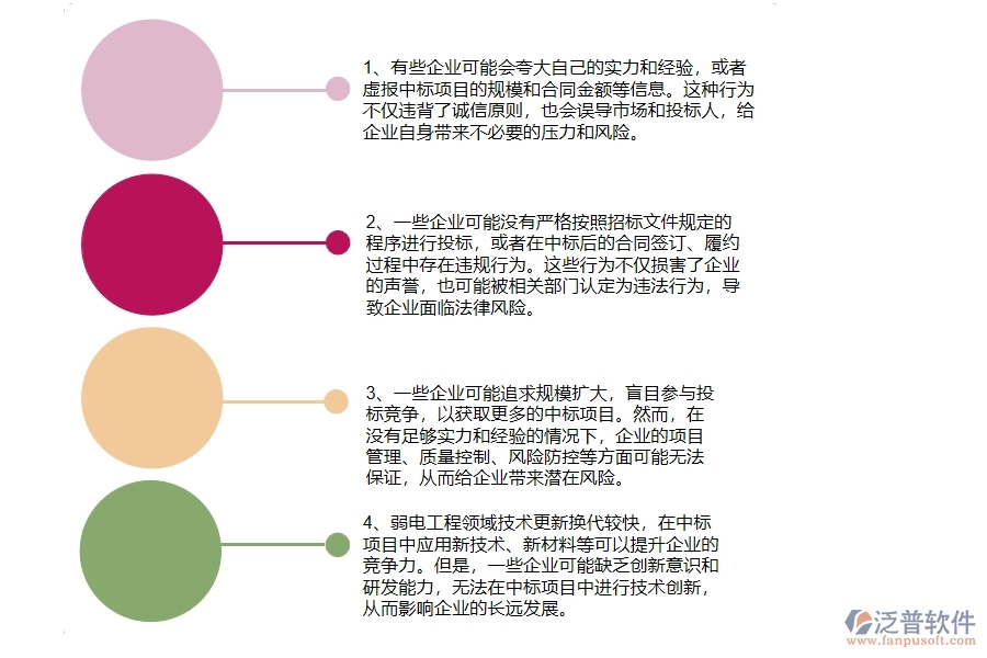 在弱電工程企業(yè)中中標結(jié)果登記中常見的問題