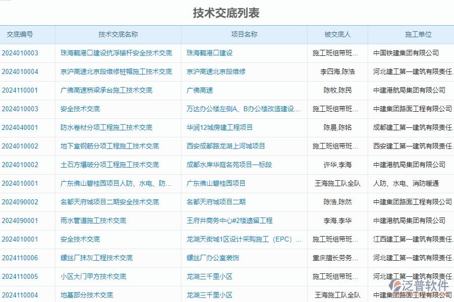 　二、泛普軟件-公路工程項目管理系統(tǒng)在技術(shù)交底列表中的功能