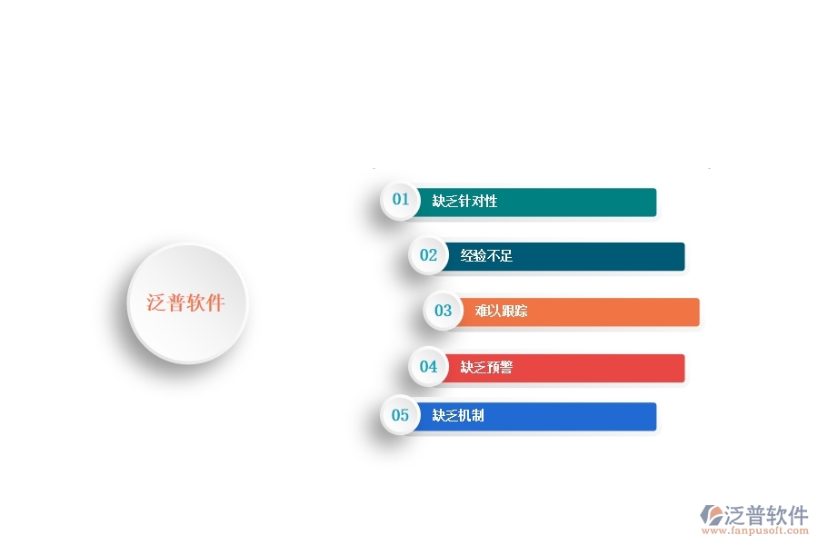 一、國內80%的公路企業(yè)在施工進度計劃列表管理中存在的問題
