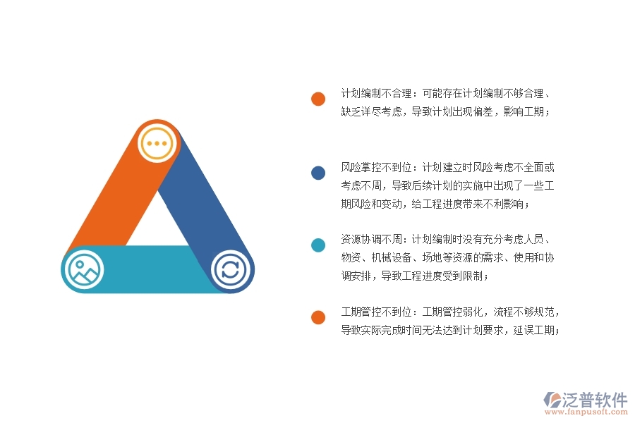 市政工程項(xiàng)目施工進(jìn)度計劃填報可能出現(xiàn)哪些問題