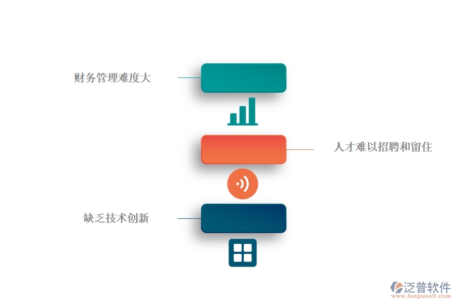 一、中小微公路工程企業(yè)管理者的苦惱有哪些