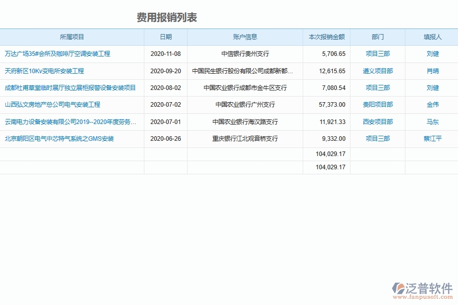 項目成本控制管理為弱電工程企業(yè)提供了哪些方面的應(yīng)用價值