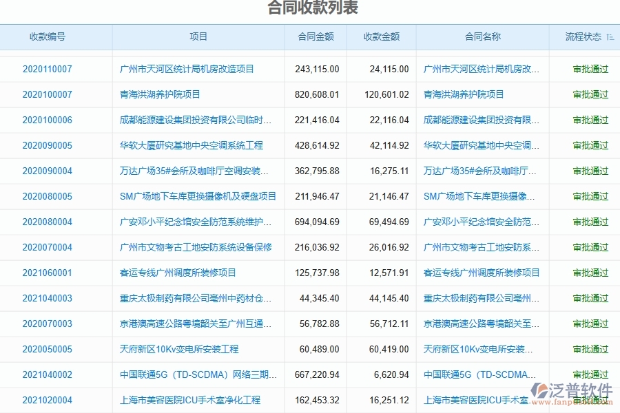 二、泛普軟件-弱電工程項目管理系統(tǒng)在合同收款中的價值