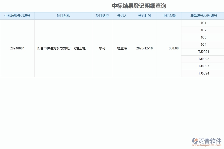 泛普軟件-弱電工程管理系統(tǒng)如何解決企業(yè)核心問(wèn)題