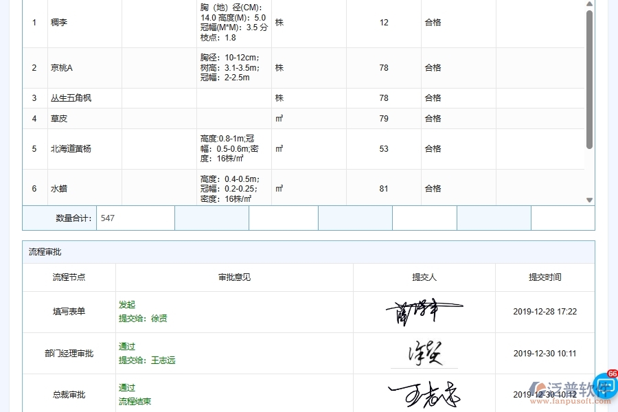 泛普軟件-園林工程企業(yè)施工原材料采購(gòu)質(zhì)量管控系統(tǒng)的技術(shù)優(yōu)勢(shì)