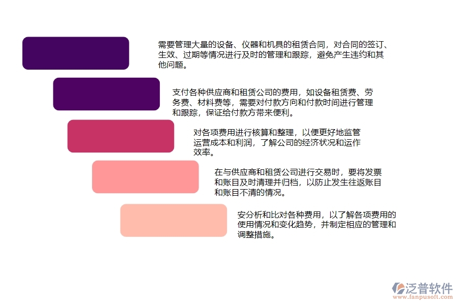 　一、弱電工程公司時在租賃合同、付款、結算費用占比管理遇到的問題