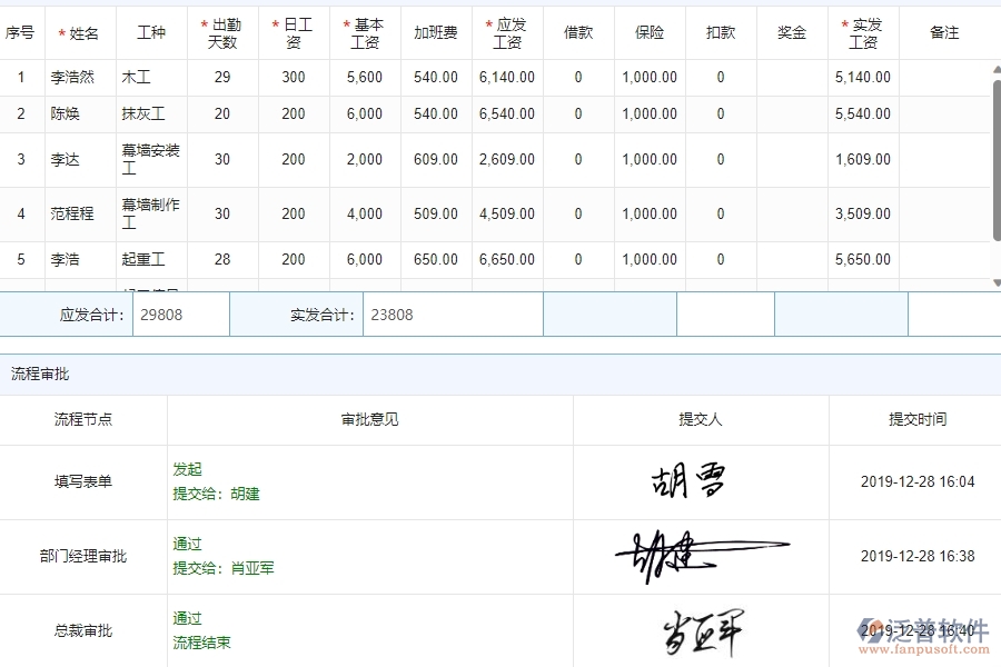 四、泛普軟件-公路工程管理系統(tǒng)在勞務(wù)人工費中的解決方案