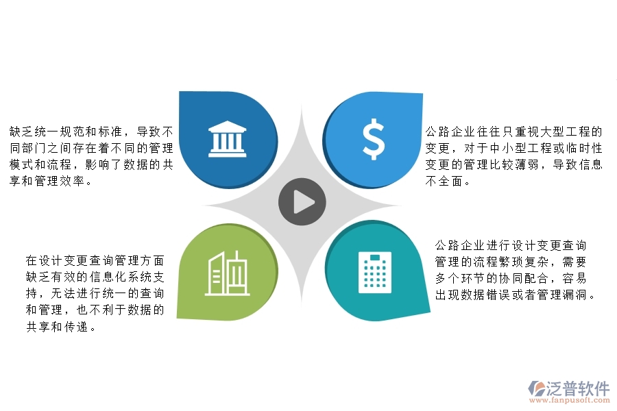 一、多數(shù)公路企業(yè)在設(shè)計(jì)變更查詢管理方面存在的問題