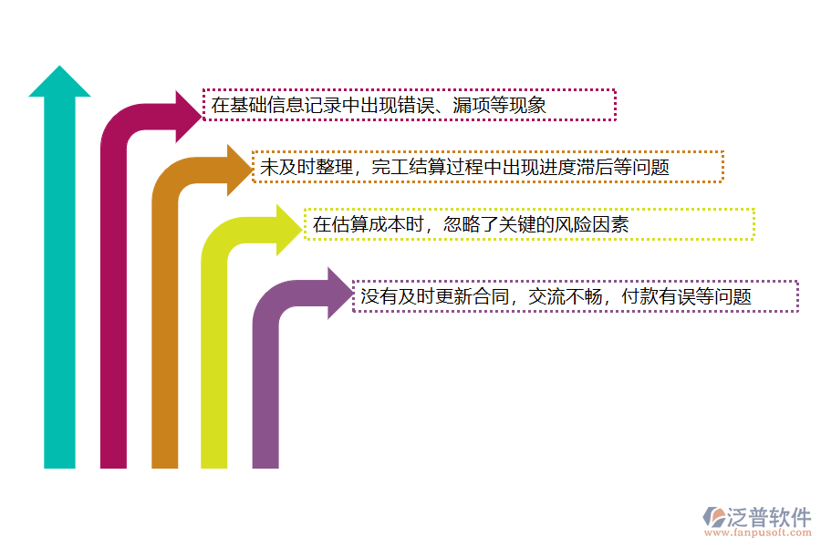 國(guó)內(nèi)80%的路橋工程企業(yè)在完工結(jié)算管理中存在的問題