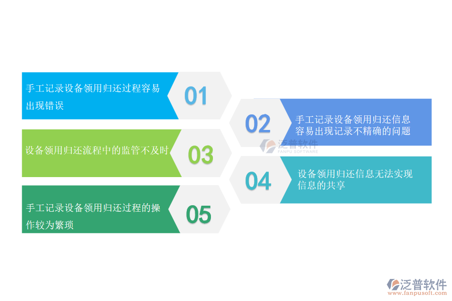 在園林工程施工企業(yè)管理中設備領用歸還存在的缺陷有哪些
