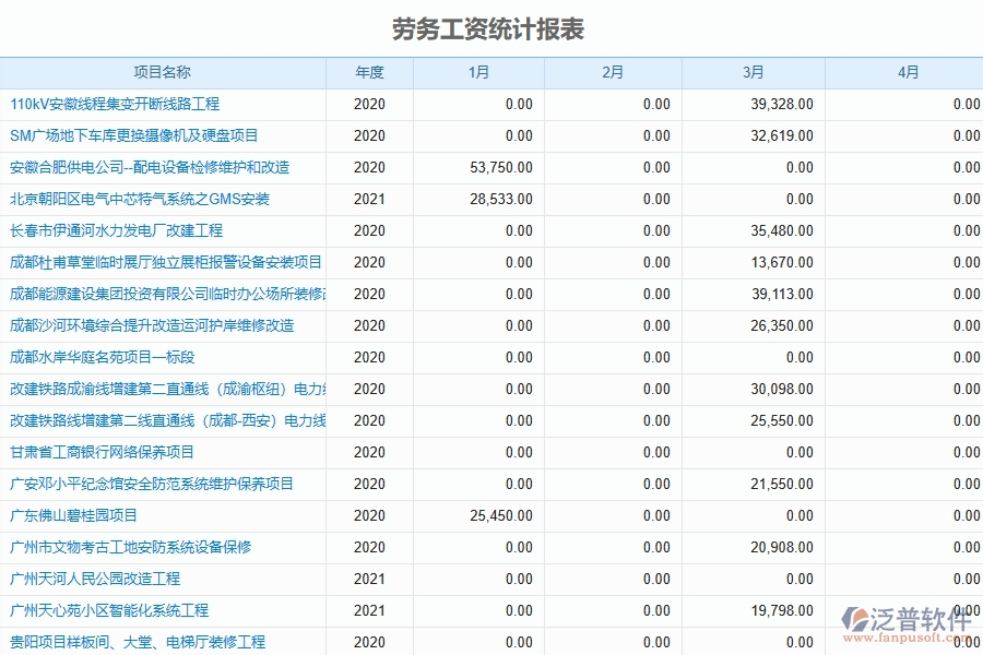 幕墻工程企業(yè)使用了系統(tǒng)之后，給勞務(wù)工資統(tǒng)計報表帶來了哪些好處