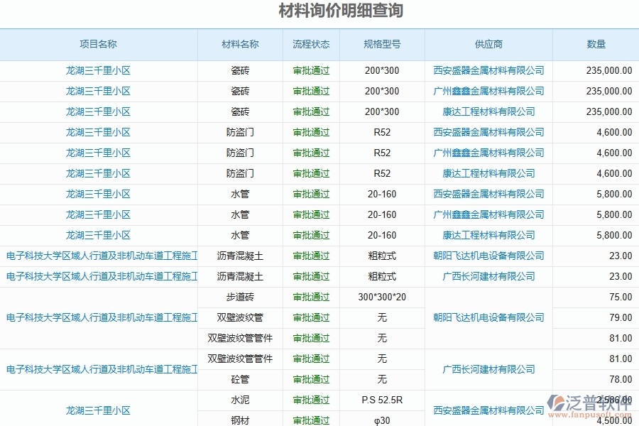 弱電工程材料詢價明細(xì)查詢系統(tǒng)能為企業(yè)帶來什么價值