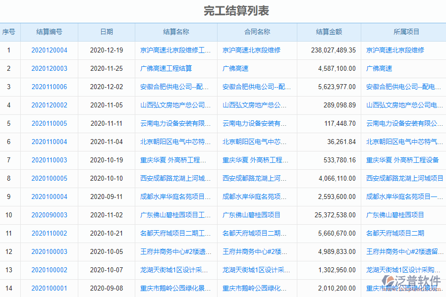 泛普軟件-路橋工程項目管理系統(tǒng)在完工結算管理的管控點及作用
