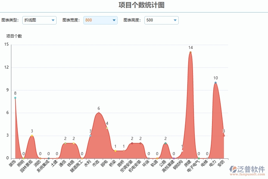 二、泛普軟件-公路工程企業(yè)管理系統(tǒng)的管控點作用