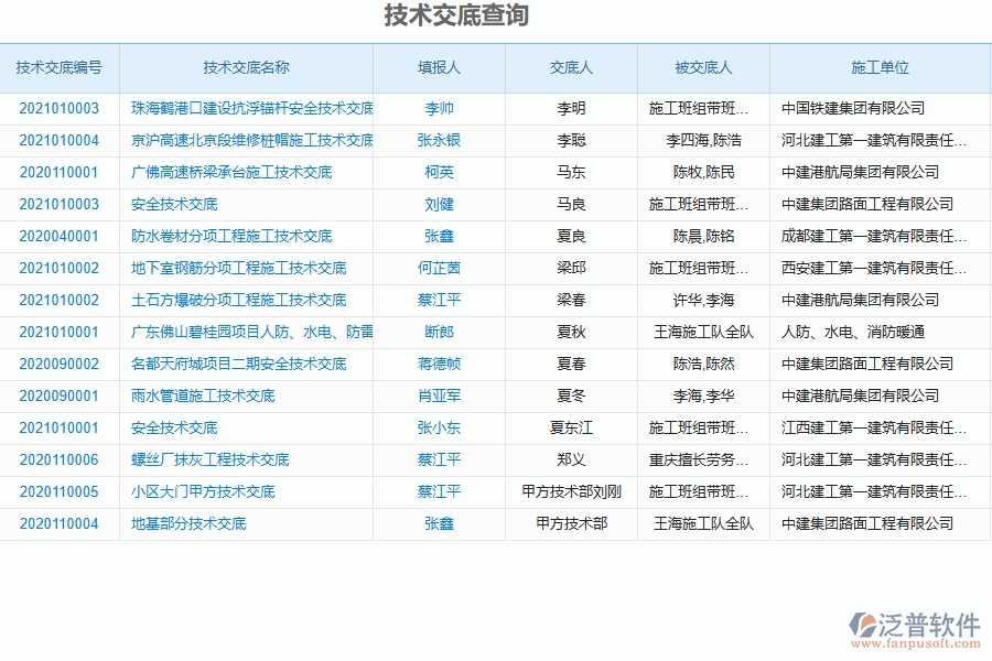 二、泛普軟件-弱電工程項(xiàng)目管理系統(tǒng)在技術(shù)交底查詢中的作用