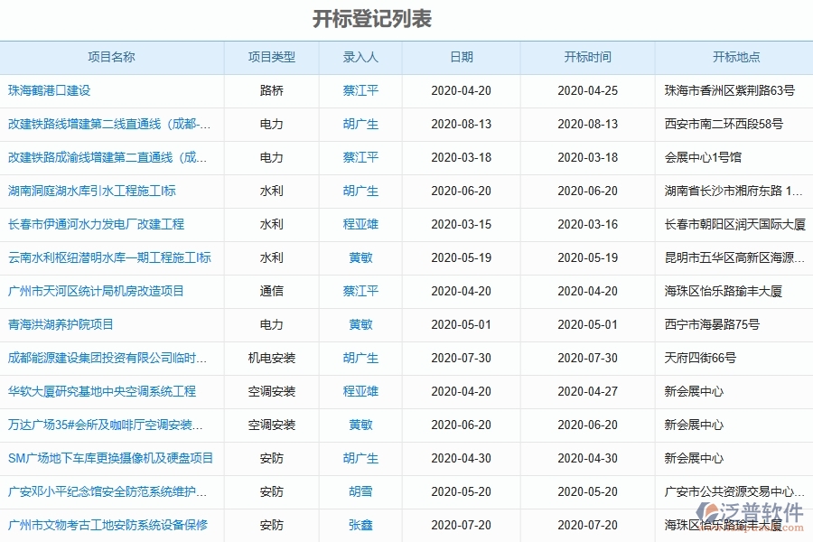 泛普軟件-路橋工程企業(yè)管理系統(tǒng)中開標(biāo)記錄的主要功能