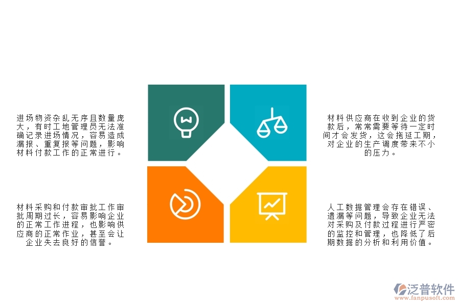 一、國內80%的路橋工程企業(yè)在材料付款列表管理中存在的問題