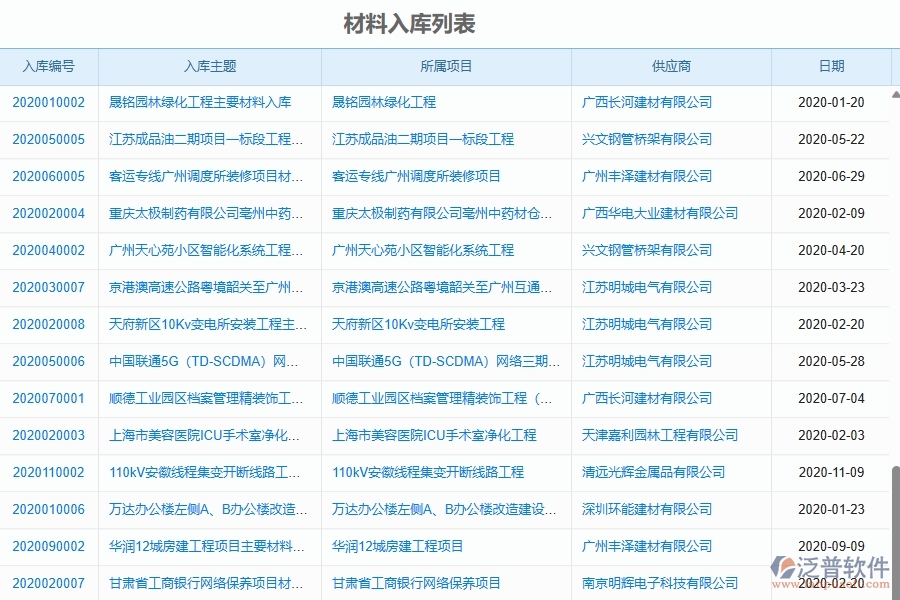 二、泛普軟件-幕墻工程企業(yè)管理系統(tǒng)的管控點作用