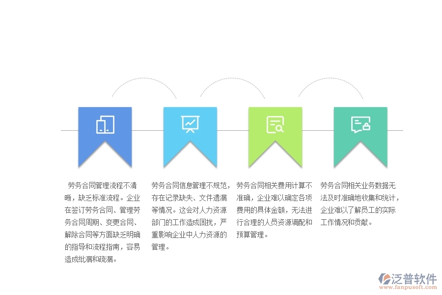 沒有使用系統(tǒng)之前，幕墻工程企業(yè)在勞務(wù)合同的時(shí)候會(huì)遇到哪些問題
