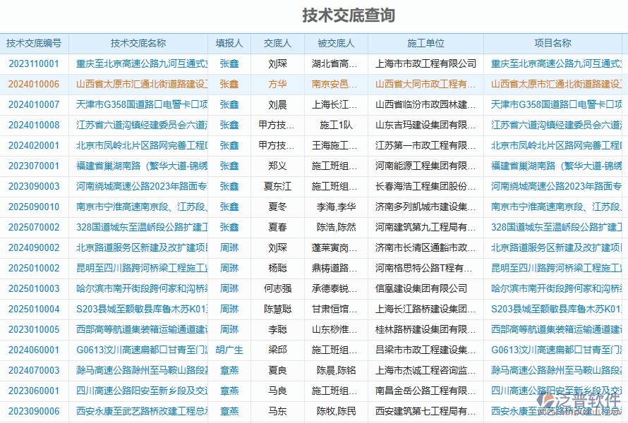 泛普軟件-路橋工程企業(yè)管理系統(tǒng)中施工過程報(bào)表為企業(yè)提供的應(yīng)用價(jià)值