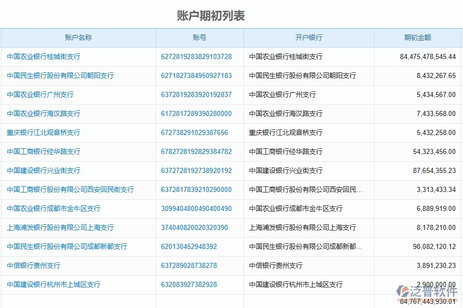 二、泛普軟件-園林工程賬戶期初能為企業(yè)帶來什么價(jià)值