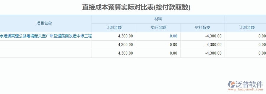 三、泛普軟件-公路工程系統(tǒng)如何解決企業(yè)預(yù)算管理問(wèn)題