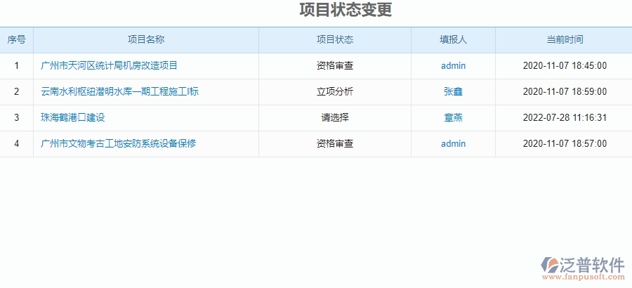 二、園林工程企業(yè)上了泛普軟件系統(tǒng)后，給項(xiàng)目狀態(tài)變更管理帶來(lái)的好處