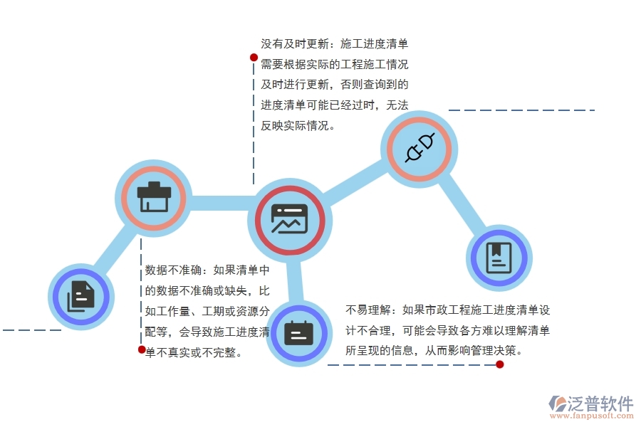 市政工程施工進度清單查詢可能出現的問題