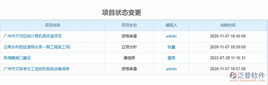三、泛普軟件-公路工程企業(yè)管理系統(tǒng)中立項報表主要功能