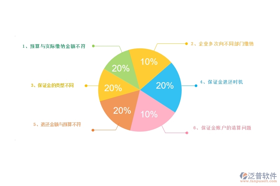 一、公路工程企業(yè)在投標(biāo)保證金回收列表方面存在的矛盾點(diǎn)有哪些